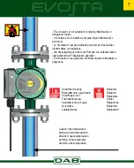 Preview for 7 page of DAB EVOSTA 110-127V Instruction