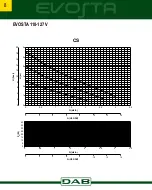 Preview for 8 page of DAB EVOSTA 110-127V Instruction