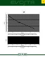 Preview for 9 page of DAB EVOSTA 110-127V Instruction