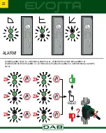 Preview for 22 page of DAB EVOSTA 110-127V Instruction