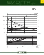 Предварительный просмотр 13 страницы DAB EVOSTA 40-60/180X Instruction