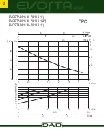 Preview for 12 page of DAB EVOSTA Series Instruction