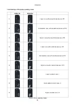 Preview for 21 page of DAB Evosta2 11/139 SAN V Instruction For Installation And Maintenance