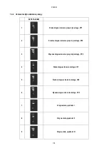 Preview for 120 page of DAB EVOSTA2 OEM Series Instruction For Installation And Maintenance