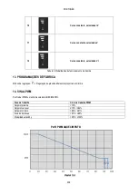 Preview for 211 page of DAB EVOSTA2 OEM Series Instruction For Installation And Maintenance