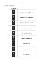 Preview for 360 page of DAB EVOSTA2 OEM Series Instruction For Installation And Maintenance