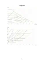 Preview for 366 page of DAB EVOSTA2 OEM Series Instruction For Installation And Maintenance