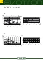 Предварительный просмотр 12 страницы DAB EVOTRON Instruction