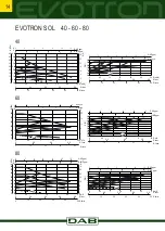Предварительный просмотр 14 страницы DAB EVOTRON Instruction
