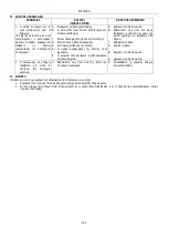 Preview for 102 page of DAB FEKABOX 200 Instruction For Installation And Maintenance