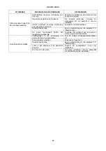 Preview for 98 page of DAB FK Series Instruction For Installation And Maintenance