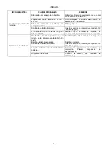 Preview for 117 page of DAB FK Series Instruction For Installation And Maintenance