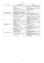 Preview for 259 page of DAB FK Series Instruction For Installation And Maintenance