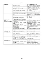 Preview for 293 page of DAB FK Series Instruction For Installation And Maintenance