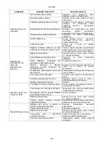 Preview for 343 page of DAB FK Series Instruction For Installation And Maintenance