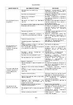 Preview for 378 page of DAB FK Series Instruction For Installation And Maintenance