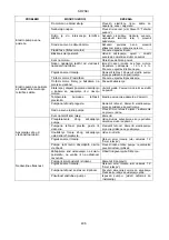 Preview for 412 page of DAB FK Series Instruction For Installation And Maintenance