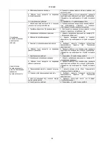 Preview for 90 page of DAB FX Series Instruction For Installation And Maintenance