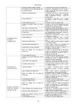 Предварительный просмотр 99 страницы DAB FX Series Instruction For Installation And Maintenance