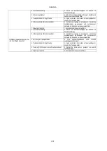 Preview for 108 page of DAB FX Series Instruction For Installation And Maintenance