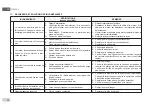 Preview for 20 page of DAB GENIX VT Series Instruction For Installation And Maintenance