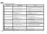 Preview for 26 page of DAB GENIX VT Series Instruction For Installation And Maintenance