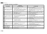 Preview for 32 page of DAB GENIX VT Series Instruction For Installation And Maintenance