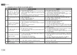 Preview for 38 page of DAB GENIX VT Series Instruction For Installation And Maintenance