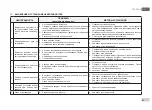 Preview for 55 page of DAB GENIX VT Series Instruction For Installation And Maintenance