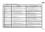 Preview for 73 page of DAB GENIX VT Series Instruction For Installation And Maintenance