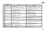 Preview for 103 page of DAB GENIX VT Series Instruction For Installation And Maintenance