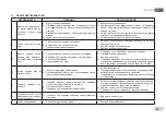 Preview for 109 page of DAB GENIX VT Series Instruction For Installation And Maintenance