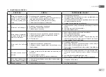 Preview for 115 page of DAB GENIX VT Series Instruction For Installation And Maintenance