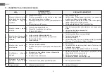 Preview for 8 page of DAB GENIX Instruction For Installation And Maintenance