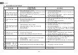 Preview for 20 page of DAB GENIX Instruction For Installation And Maintenance