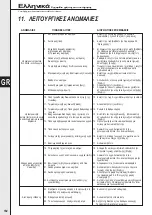 Предварительный просмотр 164 страницы DAB GRINDER GL Instruction For Installation And Maintenance