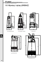 Предварительный просмотр 234 страницы DAB GRINDER Series Instruction For Installation And Maintenance