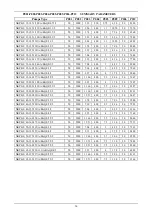 Preview for 59 page of DAB Hydrodriver A Instruction For Installation And Maintenance