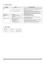 Preview for 4 page of DAB Idea Series Installation And Operating Instructions Manual