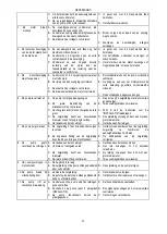 Preview for 35 page of DAB K 11/500 Instruction For Installation And Maintenance