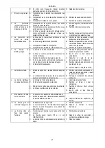 Preview for 41 page of DAB K 11/500 Instruction For Installation And Maintenance