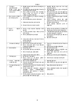 Предварительный просмотр 53 страницы DAB K 11/500 Instruction For Installation And Maintenance