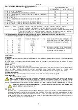 Preview for 67 page of DAB K 11/500 Instruction For Installation And Maintenance