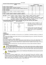 Предварительный просмотр 73 страницы DAB K 11/500 Instruction For Installation And Maintenance