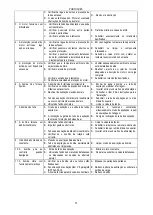 Preview for 77 page of DAB K 11/500 Instruction For Installation And Maintenance