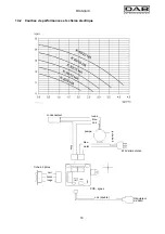 Preview for 20 page of DAB K 20/9 HA Instruction For Installation And Maintenance