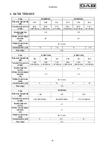 Preview for 34 page of DAB K 20/9 HA Instruction For Installation And Maintenance