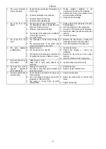 Preview for 23 page of DAB K 36/200 Instruction For Installation And Maintenance