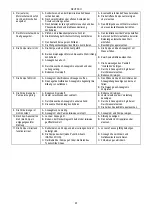 Preview for 29 page of DAB K 36/200 Instruction For Installation And Maintenance