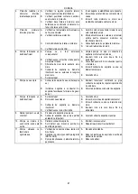 Preview for 71 page of DAB K 36/200 Instruction For Installation And Maintenance